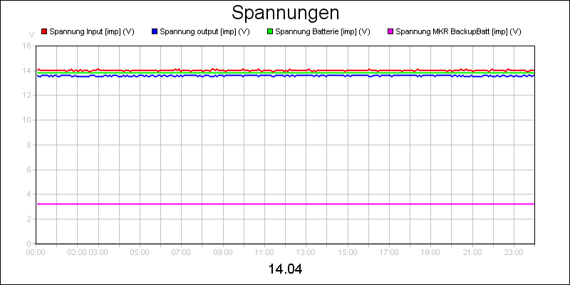 line diagram