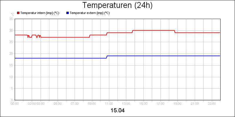 line diagram