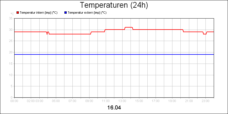 line diagram