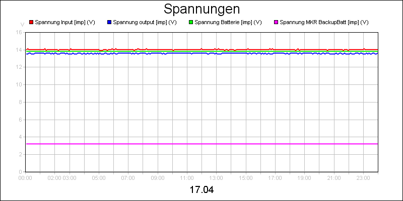 line diagram