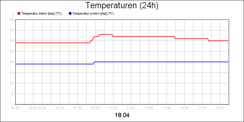 line diagram