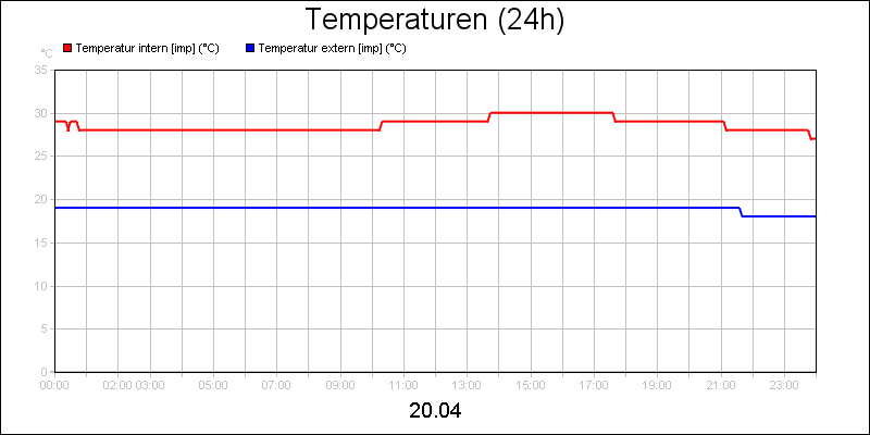 line diagram