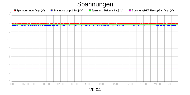 line diagram