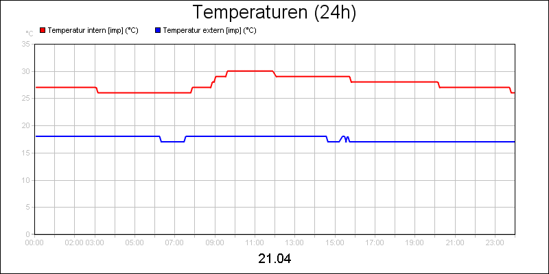 line diagram