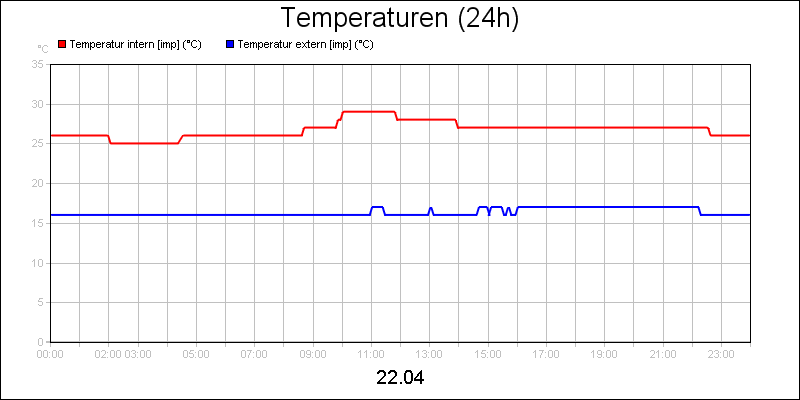 line diagram