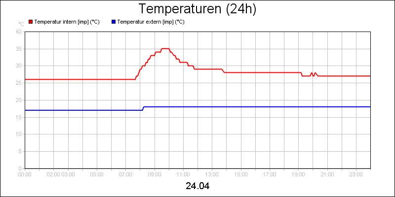 line diagram