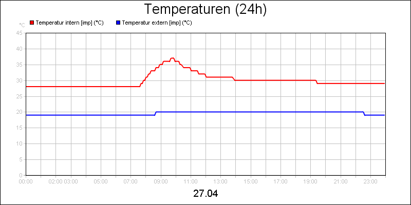 line diagram