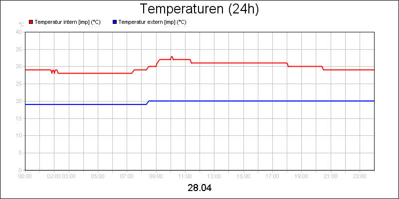 line diagram