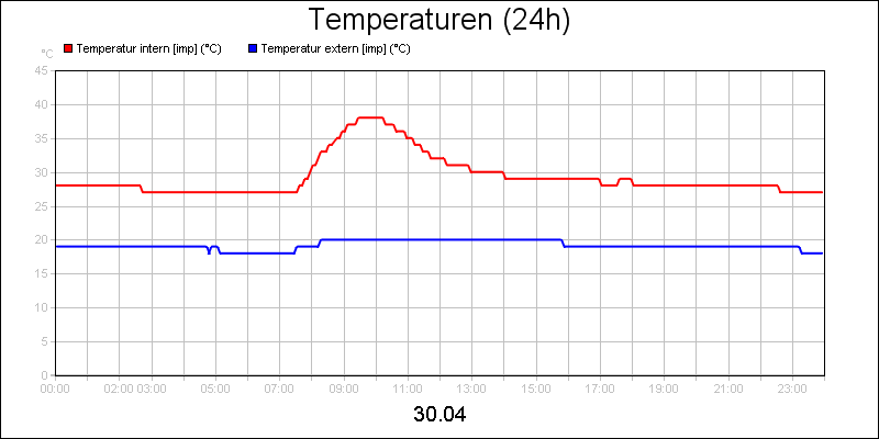 line diagram