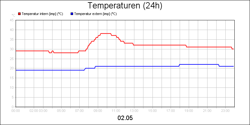 line diagram