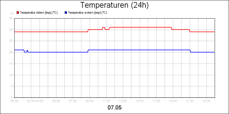 line diagram