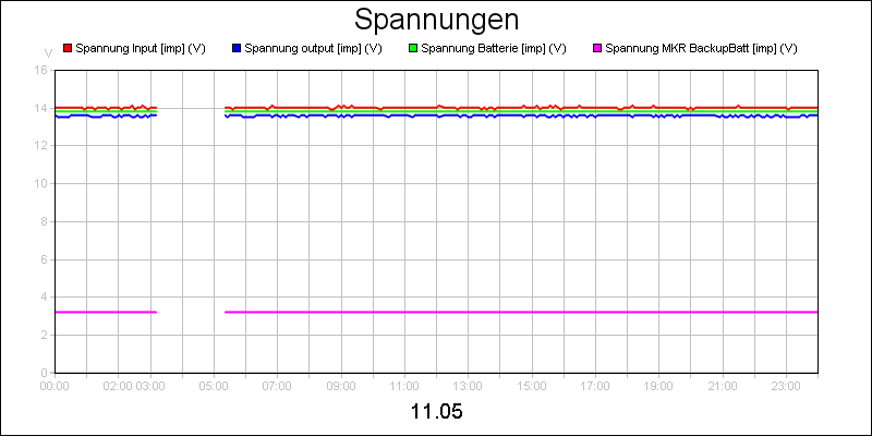 line diagram