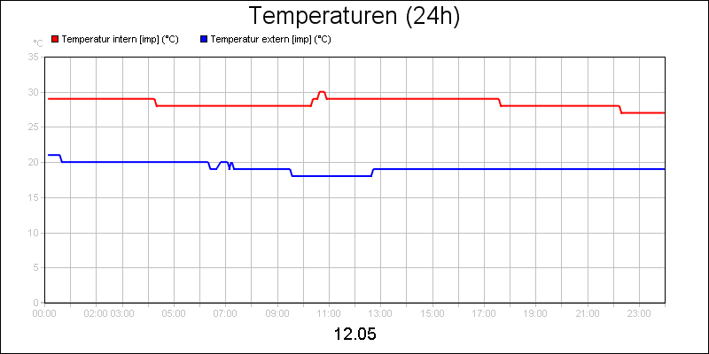 line diagram