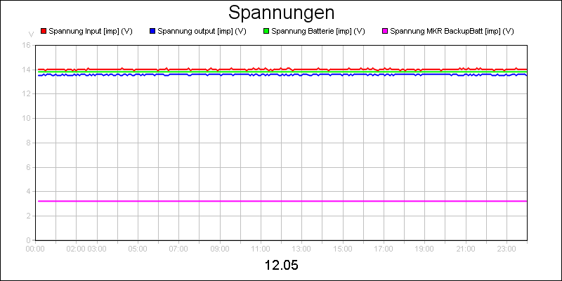 line diagram