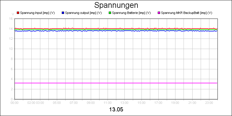 line diagram