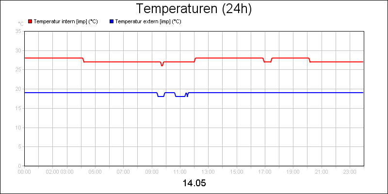 line diagram