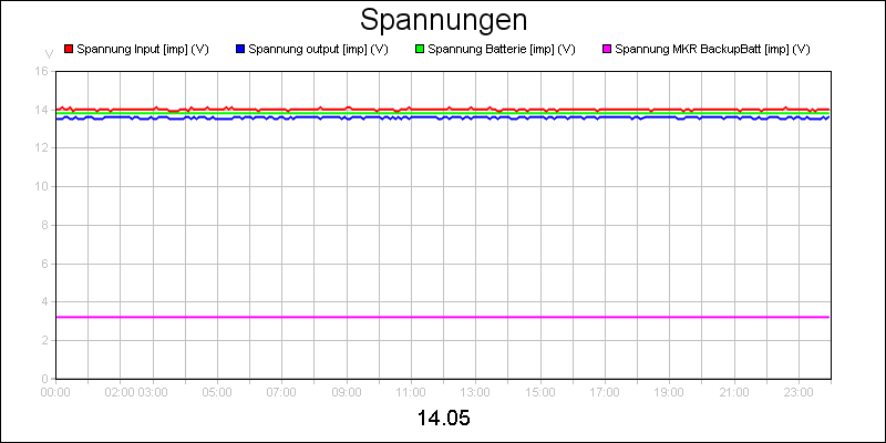 line diagram