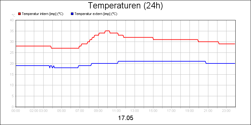 line diagram