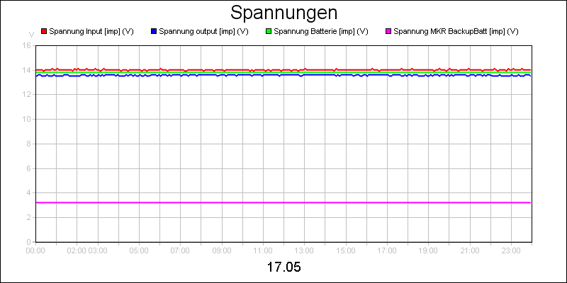 line diagram