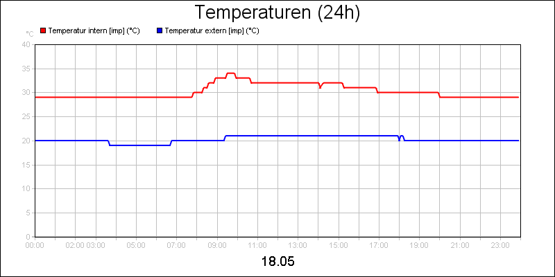 line diagram