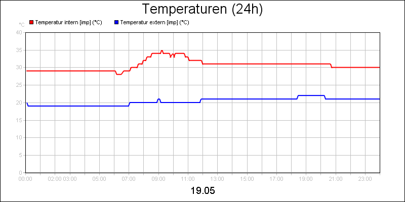 line diagram
