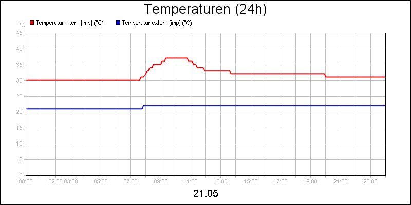 line diagram