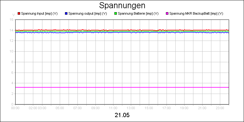 line diagram
