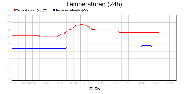line diagram