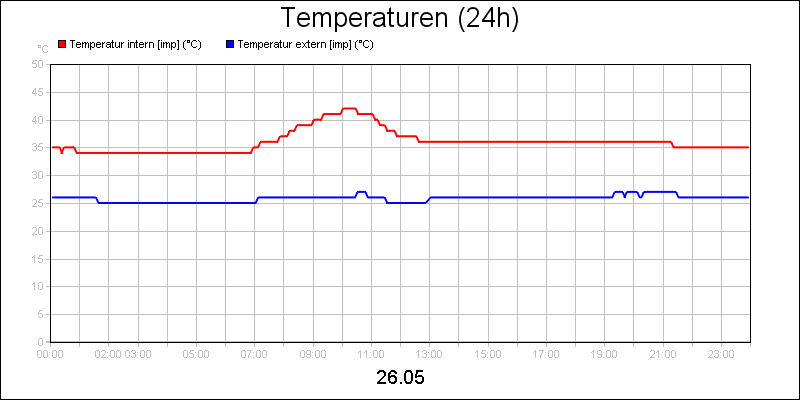 line diagram