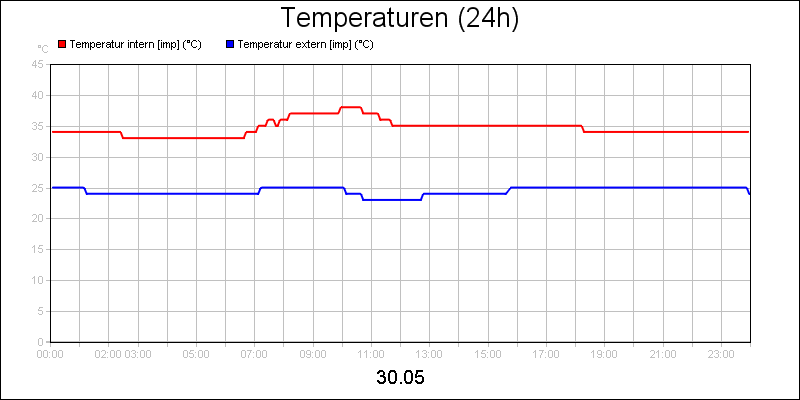 line diagram