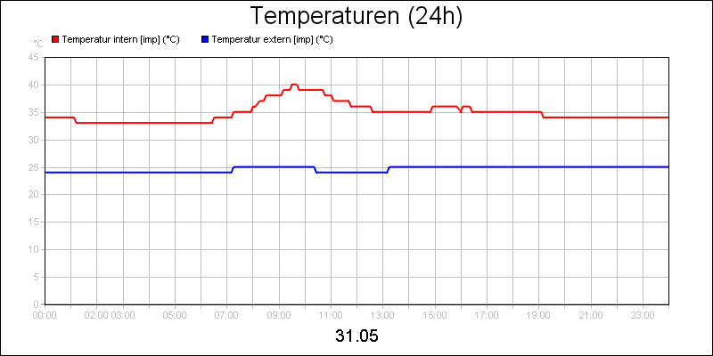 line diagram