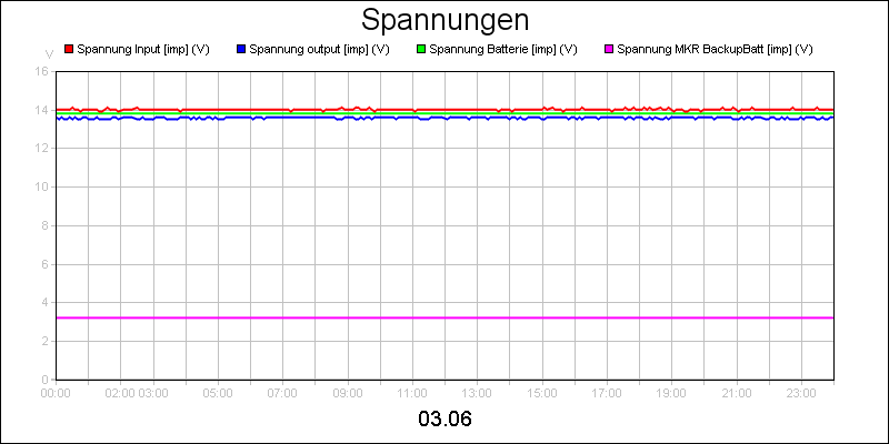 line diagram