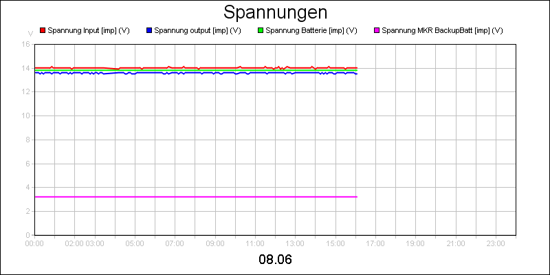line diagram