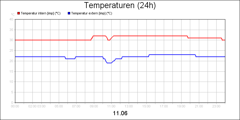line diagram