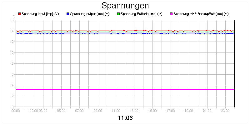line diagram