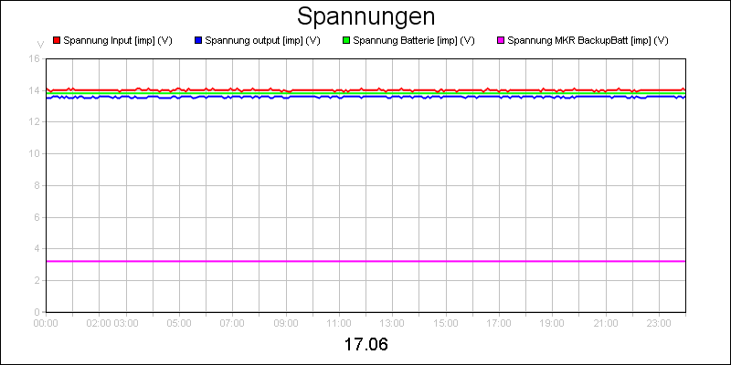line diagram