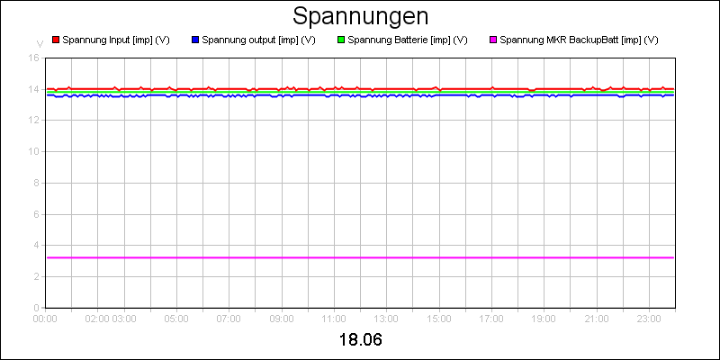 line diagram