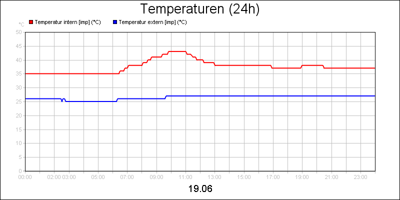 line diagram