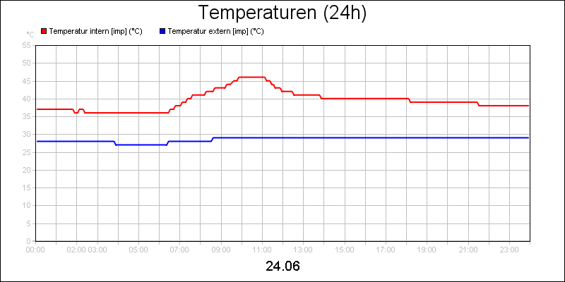 line diagram