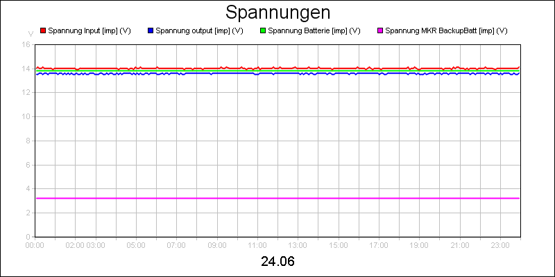 line diagram