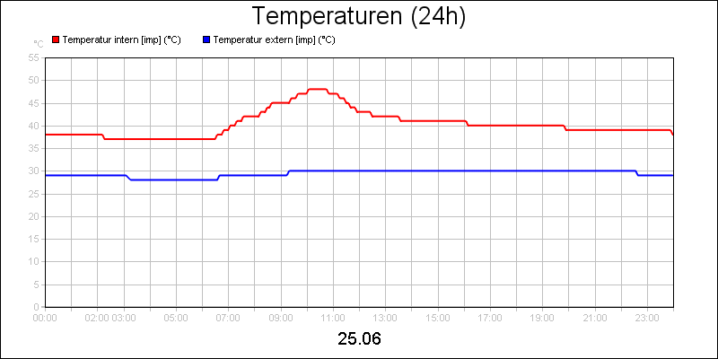 line diagram