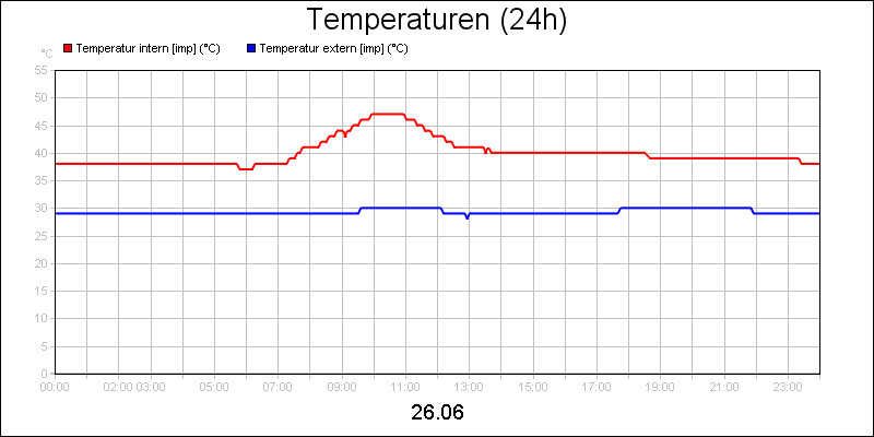 line diagram