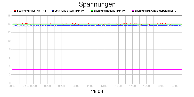 line diagram