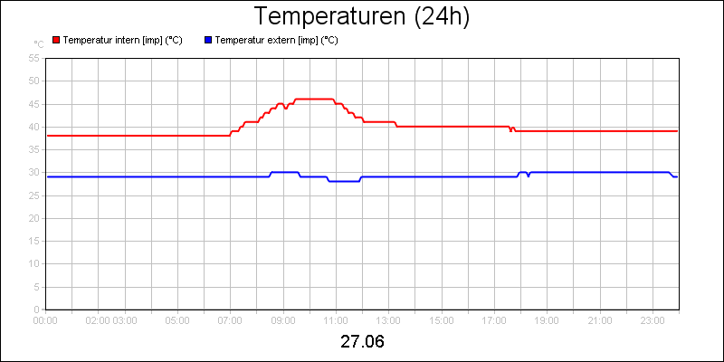 line diagram