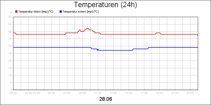 line diagram