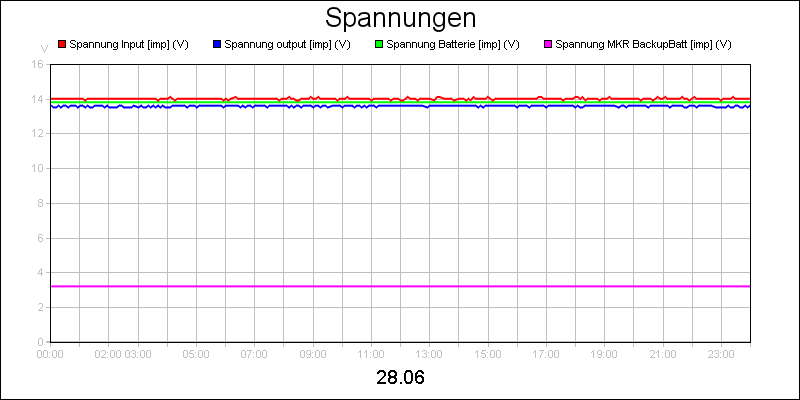line diagram