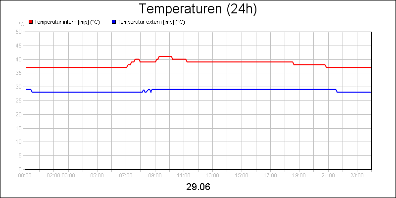 line diagram