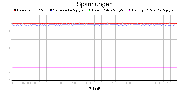 line diagram