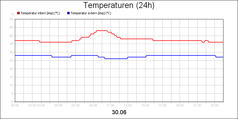 line diagram