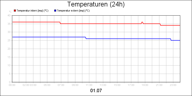 line diagram